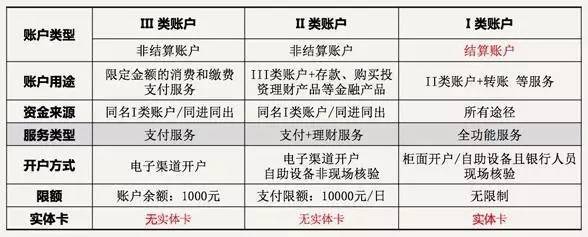 异地存取款跨行转账即将免费？银行结算新政利好解读