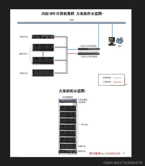 用大数据 喂养 出来的ai模型chatgpt 爆火是大数据 大算力 强算法的支撑,中国缺乏的什么